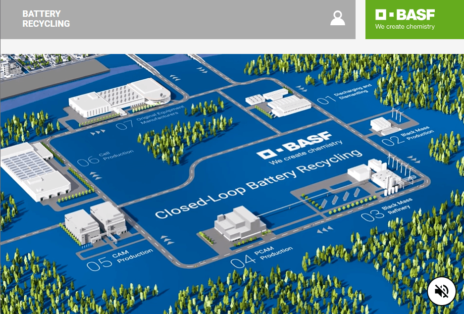 BASF Battery Recycling